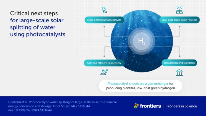 Critical next steps for large-scale solar splitting of water using photocatalysts. Image: Hisatomi et al/Frontiers