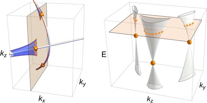 Particle that only has mass when moving in one direction observed for first time