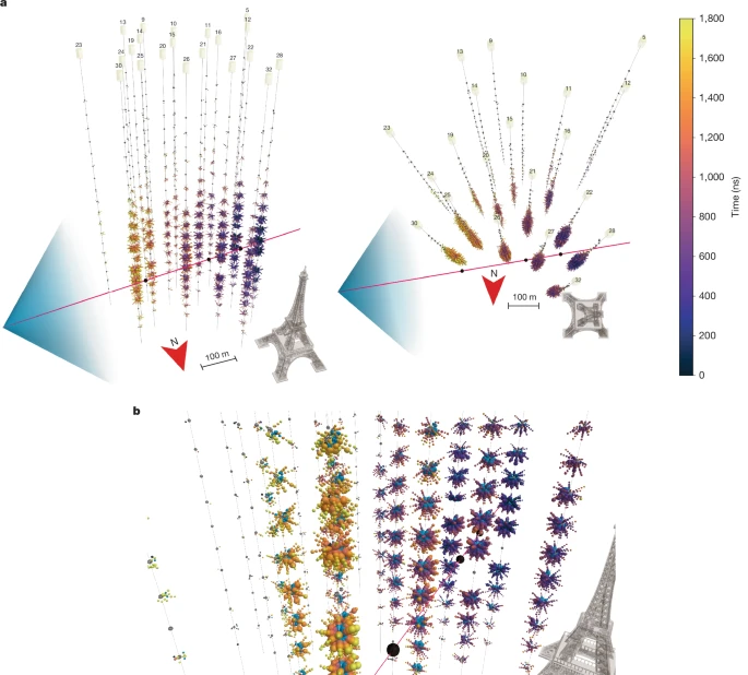 Most Powerful Ghost Particle Ever Detected Unlocks New View of the Cosmos