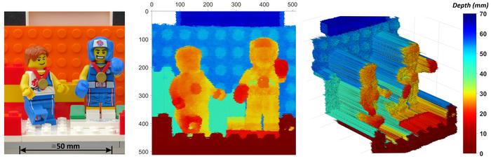 Lidar foton tunggal yang ditingkatkan kuantum menangkap gambar 3D ultra-detail dari satu kilometer jauhnya