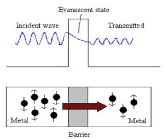 Can We Harvest Zero-Point Energy? with Garret Moddel : r/ScienceUncensored