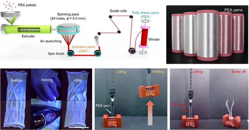 Evaluation of the ironing performance and mechanical properties of melt-spun fibers for sustainable apparel and industrial applications.