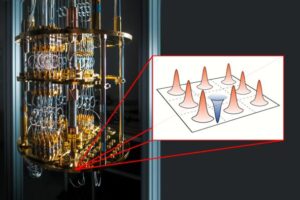 Quantum computers can handle complex problems because they can hold many possible states at once—a phenomenon called quantum superposition. These superpositions are usually hard to describe or simulate. But now, a research team has found a simpler way to simulate some of them. The image shows one such superposition, created inside a type of quantum computer called a continuous-variable quantum computer. The team also tracked how these states interact and change, and successfully simulated those changes using wave-like patterns, as seen in the illustration.