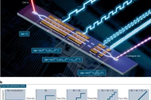 Photonic-integrated EO-DiAL concept.