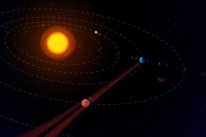 In a new study, researchers from Penn State and NASA’s Jet Propulsion Laboratory analyzed human deep space communications and found that human transmissions are frequently directed toward our own spacecrafts near Mars (lower left), the Sun, and other planets. Because planets like Mars do not block the entire signal, an extraterrestrial intelligence positioned along the path of interplanetary communications—when the planets align form their perspective—could potentially detect the spillover. This suggests that humans should look to planetary alignments outside of the solar system when searching for signatures of extraterrestrial communications.