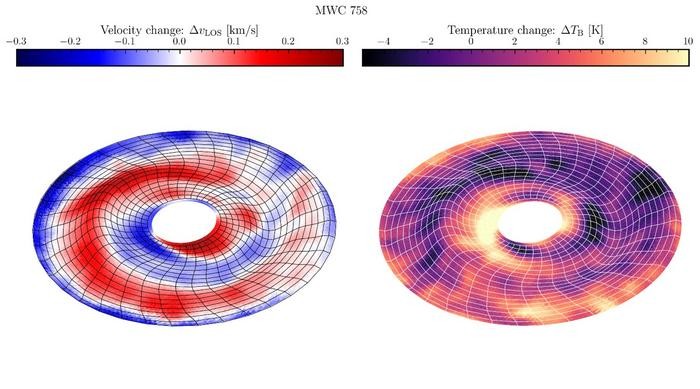 Protoplanetary discs