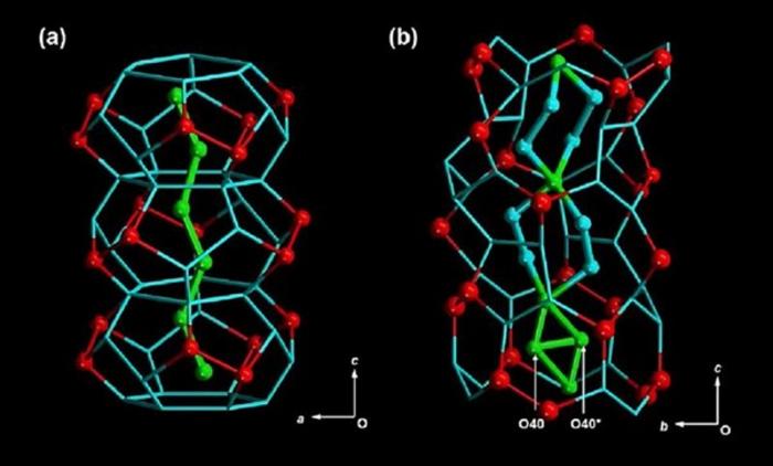 The left image shows a crystal structure of dynamic water molecule cluster like liquid at −20 °C in the supercooled water state revealed previously by X-ray structural analysis.