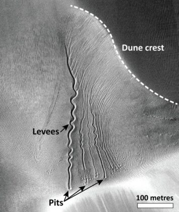 Mars dune with gullies in the Matara crater. The erratic course is probably due to disturbances such as wind ridges in the sand bed, sending the blocks in a different direction each time. Pits at the bottom of the slope mark the end of the process.