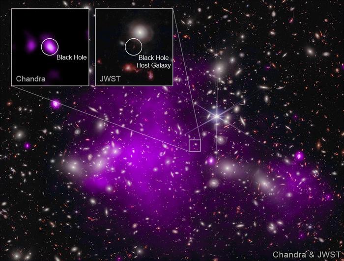 UHZ1, a record breaking galaxy 13.2 billion light-years away, seen when the universe was only 3% of its current age.