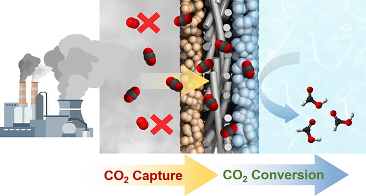 Turning Exhaust Into Chemistry With a New Electrode