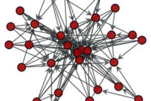 IoT Network