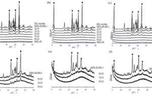 solubility chart