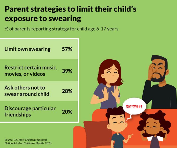 Parents are changing their tune about children's profanity ...
