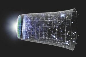Schematic of the expansion of the universe from the big bang