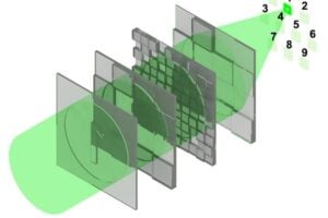 The model of the hybrid optical diffraction neural network for digital classification.