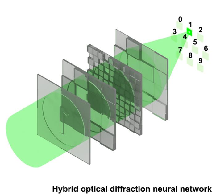 The Light-Speed Computers That Keep Breaking in the Lab Have a Fix The Light-Speed Computers That Keep Breaking in the Lab Have a Fix