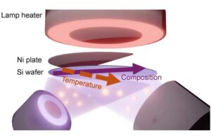 Using a sputtering technique widely employed in semiconductor manufacturing, researchers developed high-quality, lead-free piezoelectric single-crystal thin films directly on standard silicon wafers.