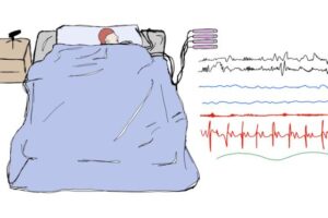 Sleep study graphic