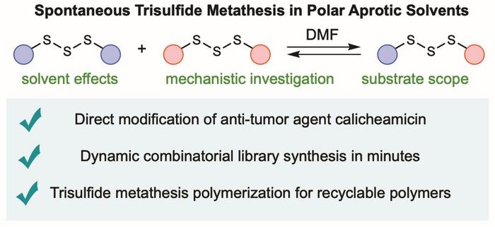 Researchers Find a Brand New Chemical Reaction