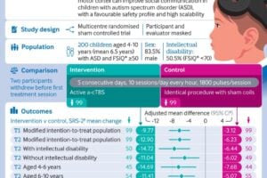 infographic on brain stimulation protocol