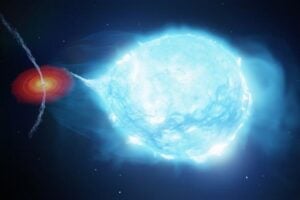 The strong stellar wind from the supergiant star pushes the jets launched by the black hole away from the star. This causes the jet direction to vary as the black hole and the supergiant star move around their orbit.