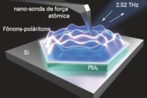 Inexpensive material compresses light, paving the way for photonic microcircuits in the terahertz range
