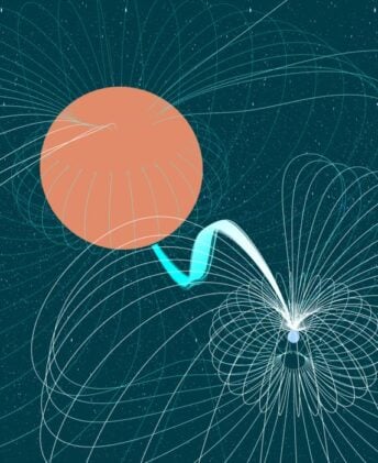 Artists’ impression of the white dwarf binary ASKAP J1745-5051. The smaller, dense white dwarf star is accreting material from the larger, but less dense red dwarf star. The interaction of their magnetic fields and the heat from the material accretion creates signals in radio and X-ray light frequencies.