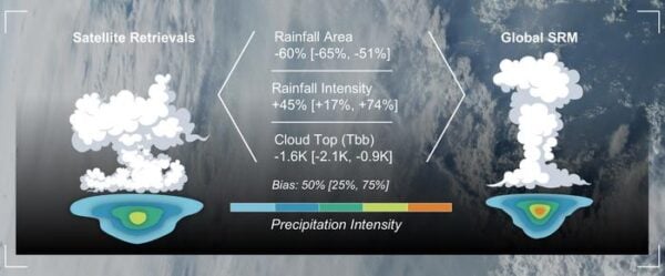 World's Sharpest Climate Models Can Finally See Storms, But Keep ...