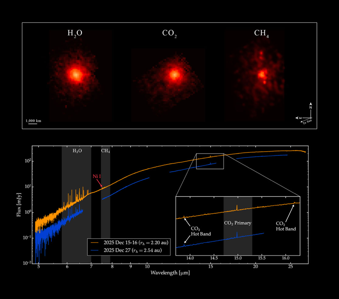 Webb MIRI maps of water, carbon dioxide and methane around interstellar comet 3I/ATLAS above two mid-infrared spectra