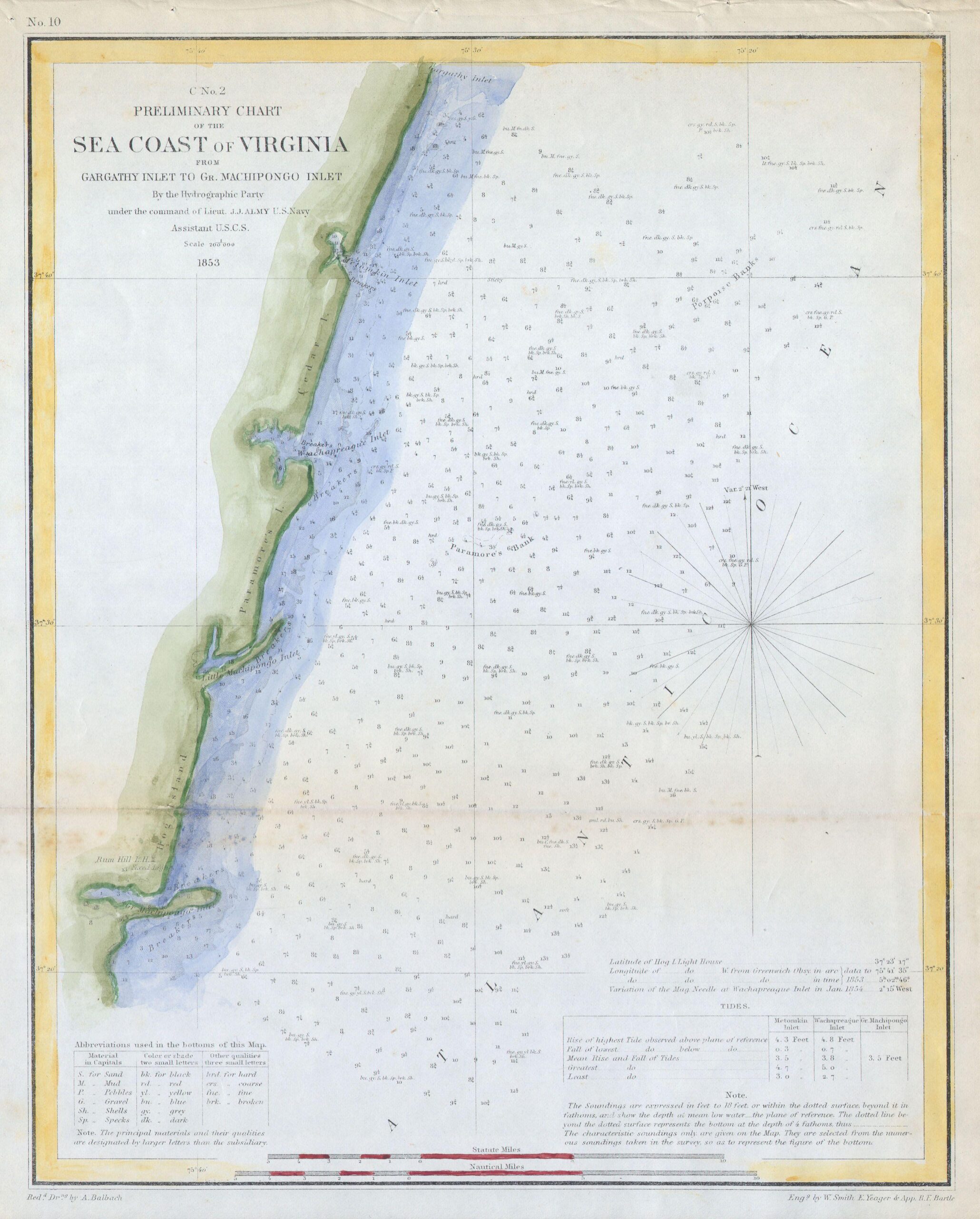 An 1853 nautical chart of Virginia's Atlantic coast showing barrier islands, inlets and the shallow bays behind them